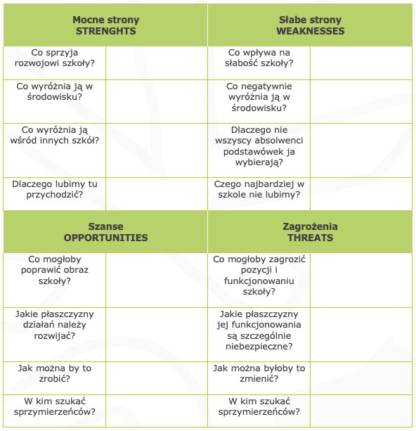 swot